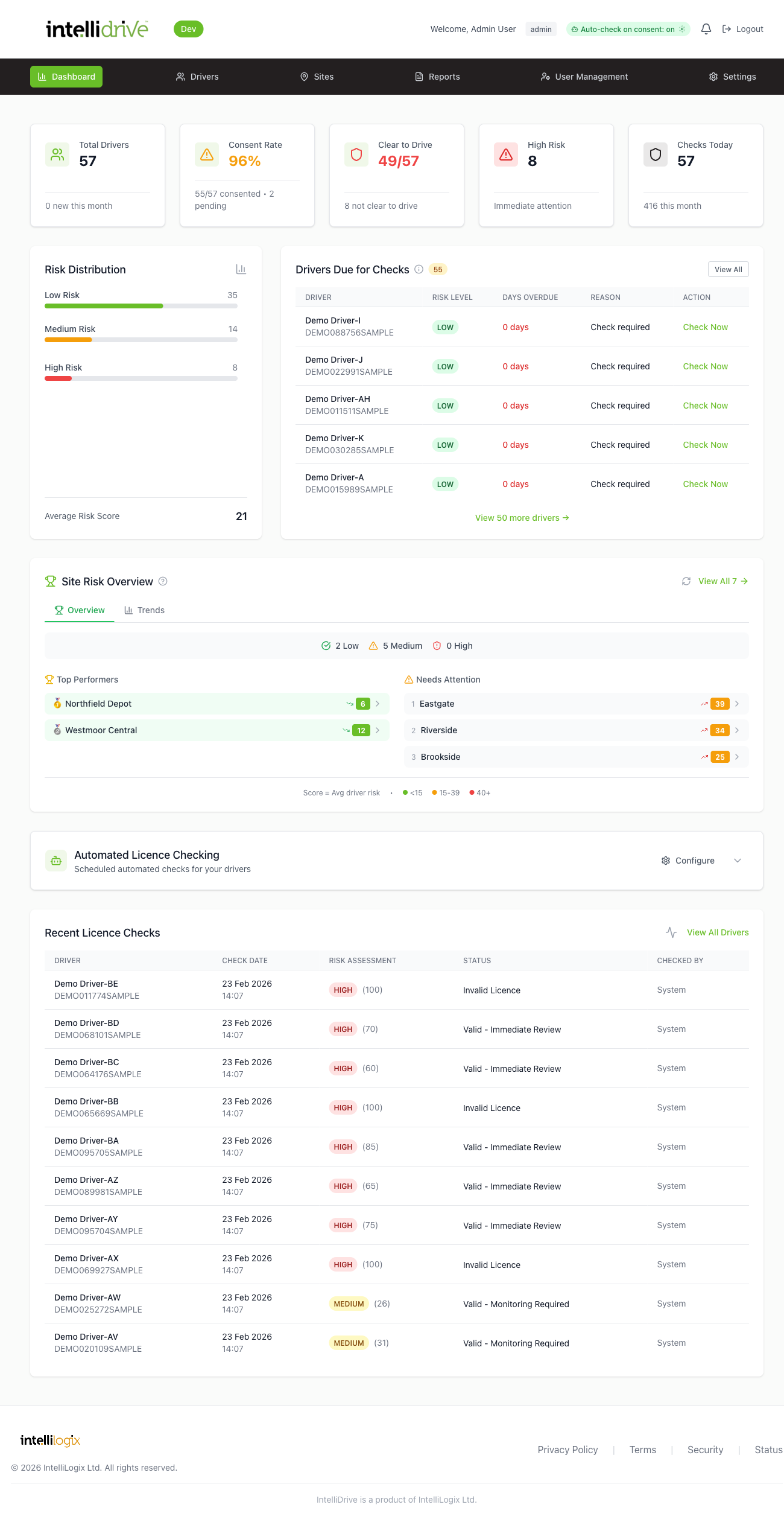 IntelliDrive compliance dashboard showing driver status, risk distribution, and licence checks